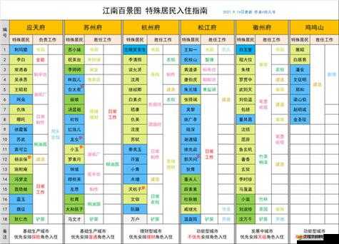 江南百景圖居民詳細分類及不同稀有度居民對比分析