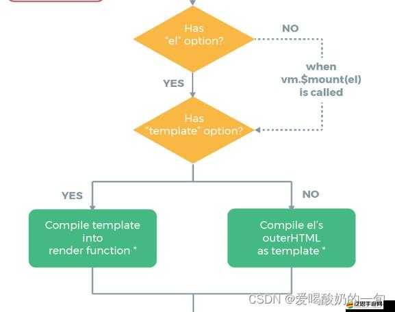 JS  VUE：從原理到實踐的全面探索
