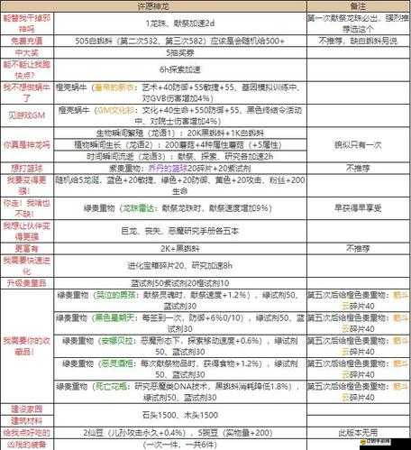 最強蝸牛抽獎嘉年華全方位攻略，掌握抽獎技巧，暢享游戲福利盛宴
