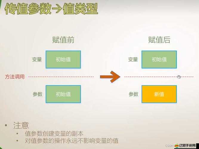 一前一后三個人輪換的三種英文表達方式及示例