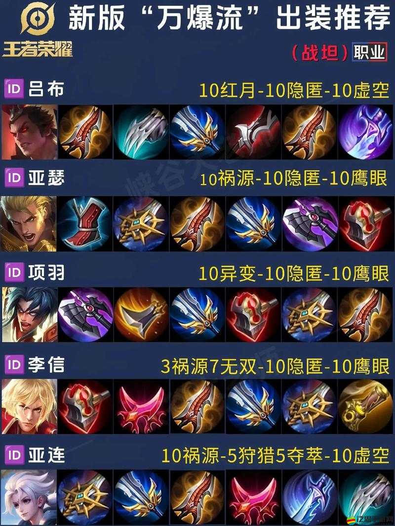 王者榮耀搶先服全面解析，出裝系統升級及最新出裝策略詳解