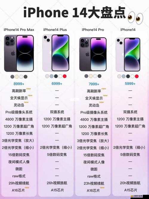 iPhone14 歐美日韓版本比較：差異與亮點全解析