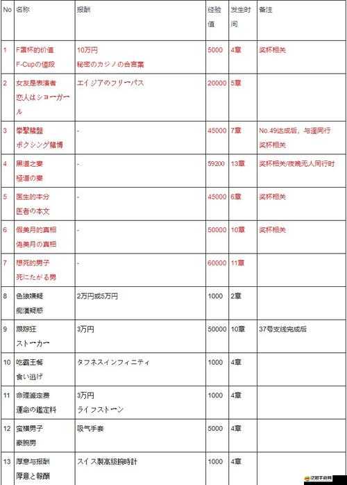 如龍系列，極惡黨克星游戲中所有支線任務(wù)詳細(xì)攻略與揭秘