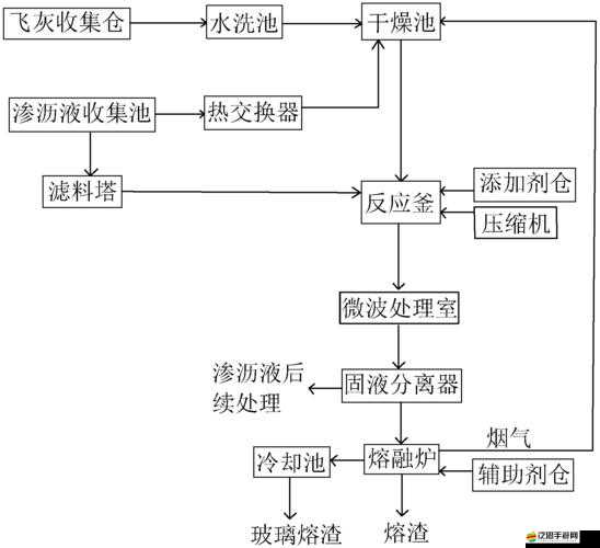 液體收集器系統 HH 安裝指南及相關注意事項與操作流程