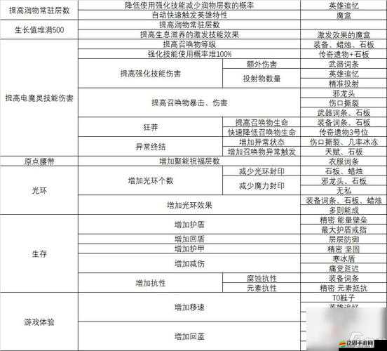 火炬之光3，全面解析武器特性與實戰應用，精選最佳武器推薦