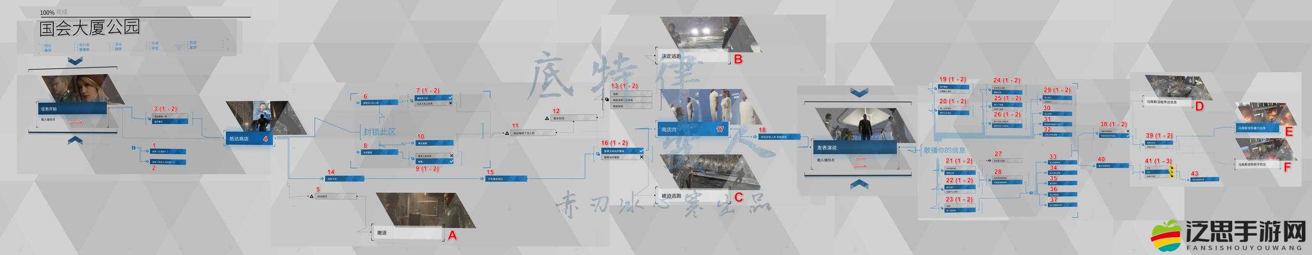 底特律變?nèi)说诹陆^佳搭檔，全面解析流程圖與分支選擇一覽
