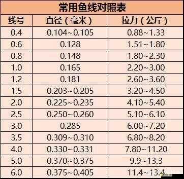 日本線和國產(chǎn)線有何不同？