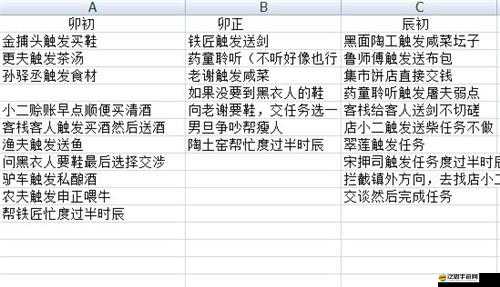 星際文明探索啟程，全面解析新手任務指引與攻略