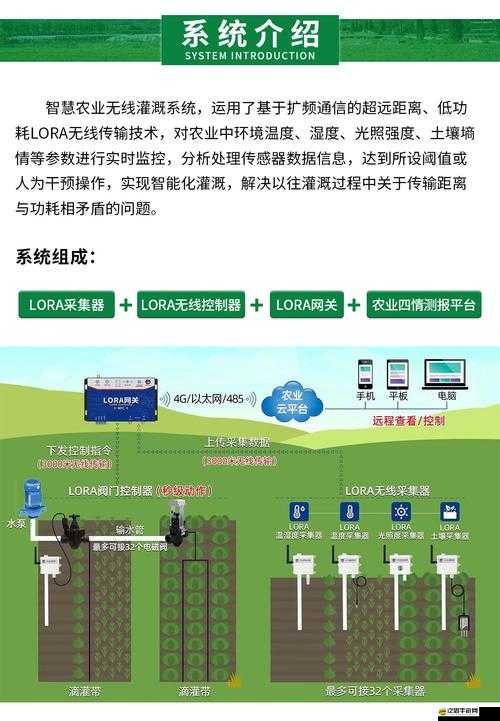 HP 公交車灌溉系統：創新高效的城市公共交通與綠色灌溉融合方案