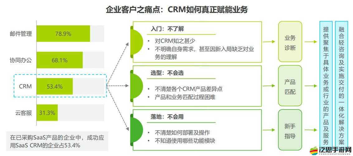 國(guó)內(nèi)外十大免費(fèi) CRM 全解析：深入了解其優(yōu)勢(shì)與特點(diǎn)