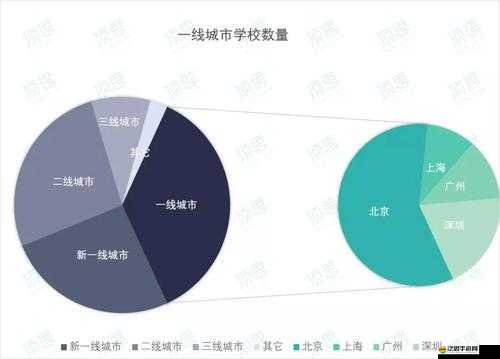 日本一線城市的繁華與三線城市的特色功能及發展探究