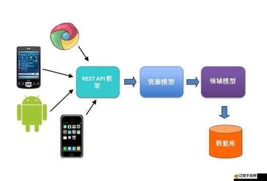 免費(fèi)開放的 api 大全軟件：涵蓋多領(lǐng)域的實(shí)用工具庫