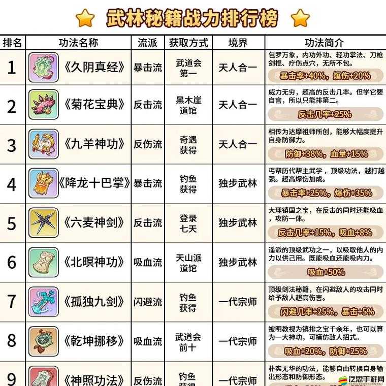 武林秘籍突破80級界限，解鎖前所未有的全新江湖冒險征程