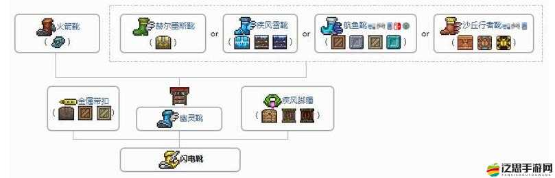 泰拉瑞亞游戲中泰拉閃耀靴的詳細合成方法與所需材料介紹