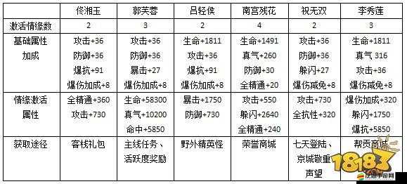 美少女聯盟新手必看，全方位戰力提升攻略，助你快速變得更強