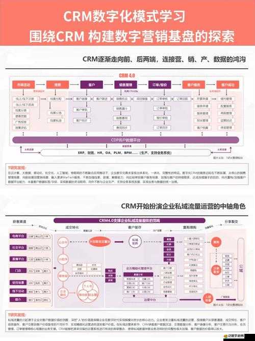 成免費(fèi) CRM 特色：引領(lǐng)數(shù)字化營銷新潮流