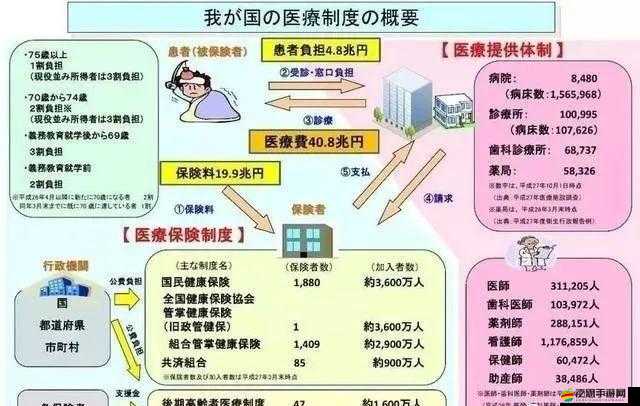 日本醫(yī)院的特殊待遇 5：深入探究其背后的意義與影響