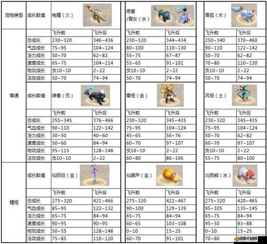 問道游戲飛升任務詳細接取條件與完整流程指南一覽