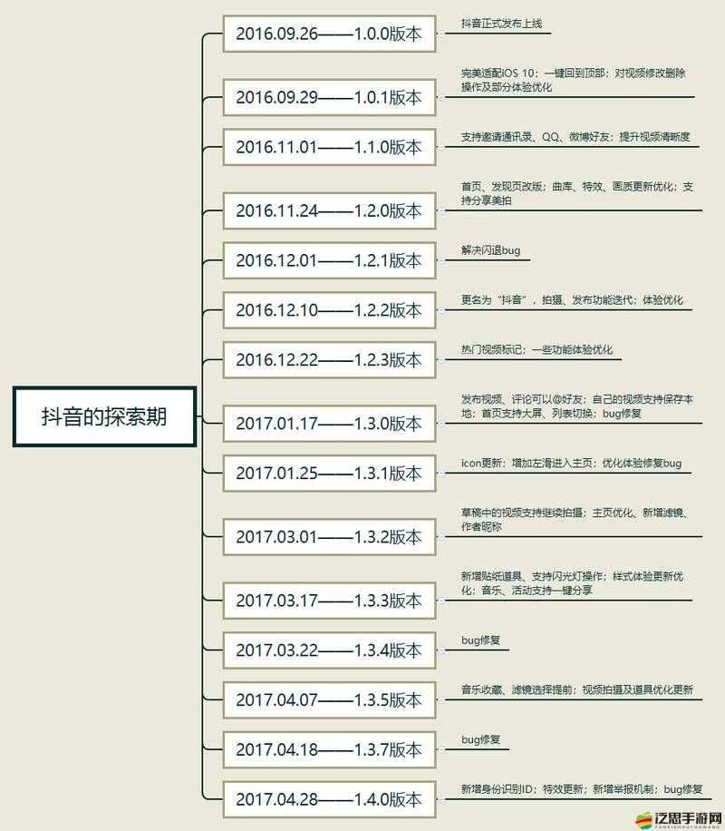 剛開始拒絕的視頻后卻慢慢接受的奇妙轉變歷程