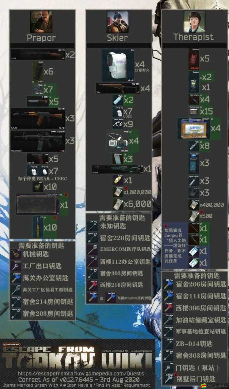 逃離塔科夫游戲攻略，快速處理物品高效技巧，助你戰場迅速制勝