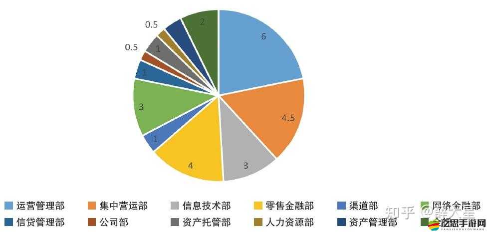 綁定 C 人升級系統后帶來的全新變革與發展契機