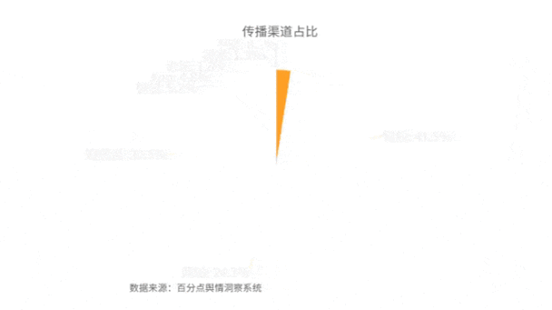 國內(nèi)免費輿情網(wǎng)站軟件：實時洞察輿情動態(tài)助力信息傳播與決策