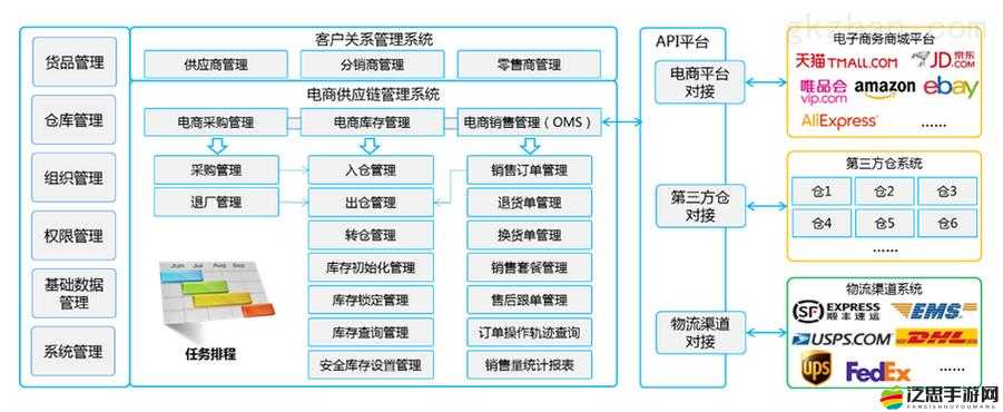 永久 YE8.8 靈活地調整供應鏈：打造高效供應鏈的關鍵