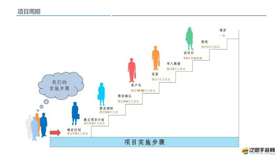 隨時隨地都能干 HR 的可能性：探索人力資源工作的便捷模式與未來發(fā)展