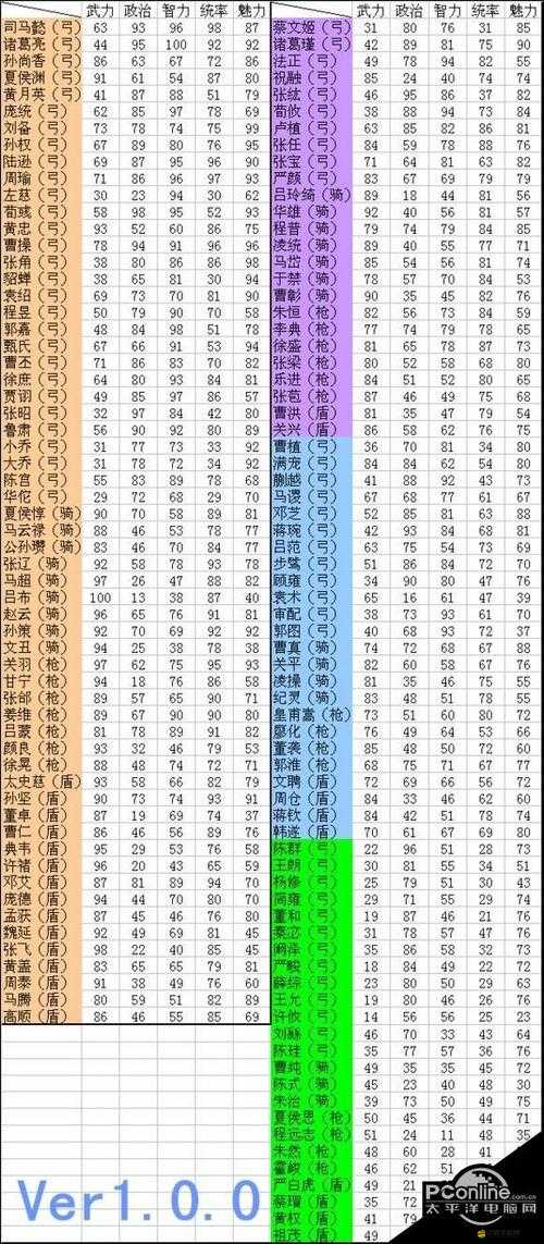 岐山武將全面培養攻略，解鎖潛能，打造無敵戰斗陣容的秘訣
