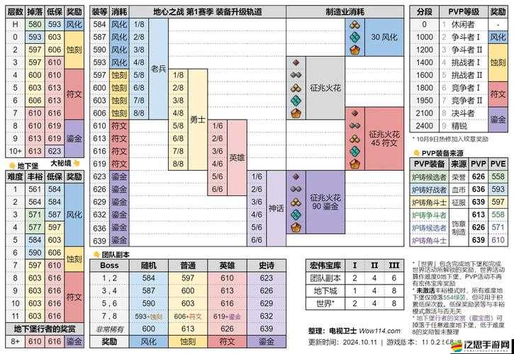 世界OL游戲內(nèi)各類裝備掉落位置及獲取途徑全面解析大全