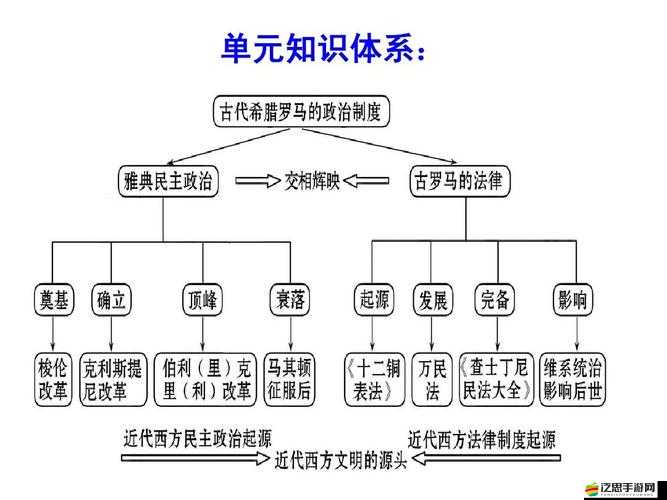 探究羅馬帝國復雜而精細的社交系統，等級、禮儀與互動模式