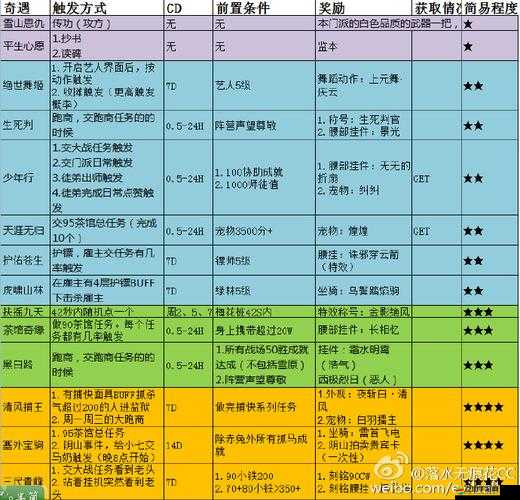 劍網(wǎng)3游戲攻略，詳細(xì)解析清風(fēng)捕王奇遇任務(wù)的完成方法與步驟