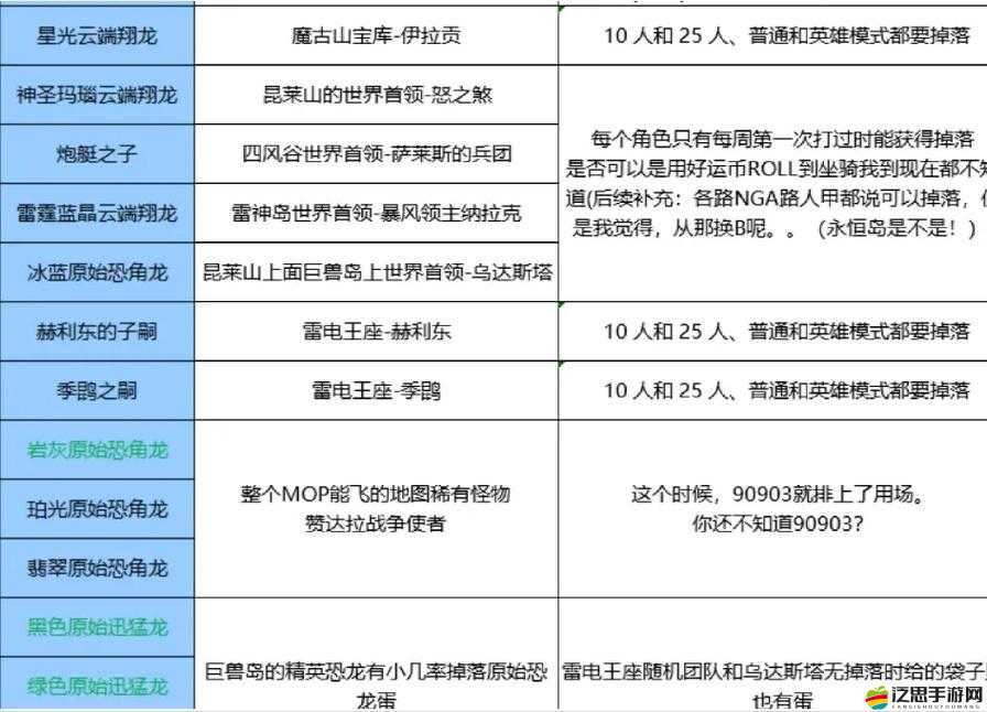 魔獸世界深度解析，夜之子種族特色、坐騎及全面資料介紹