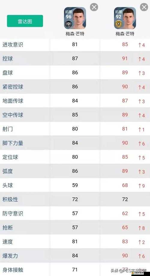 實(shí)況足球2020五大豪門球員升黑情況深度解析，能力值、技能與實(shí)戰(zhàn)影響