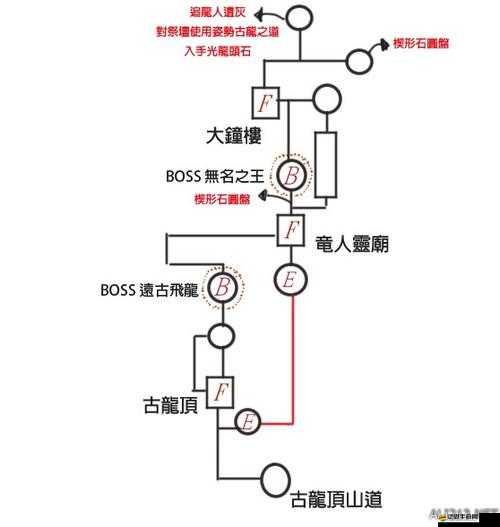 Control游戲全攻略，詳解主線支線流程、能力獲得及BOSS打法指南