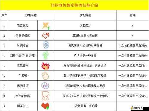 幸存綠洲突圍戰，全面解析戰士技能與高效搭配推薦
