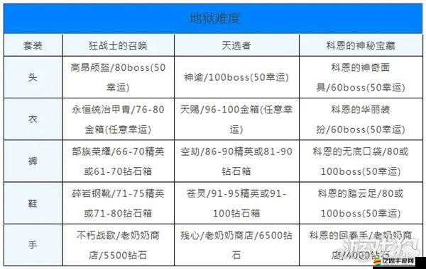 貪婪洞窟5000魔力挑戰，魔力流高效攻略，輕松征服地獄元素關卡