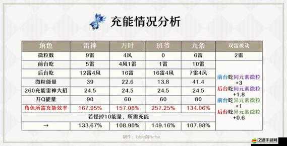 修真江湖深度解析，全面揭秘傷害計算公式的奧秘與細節(jié)