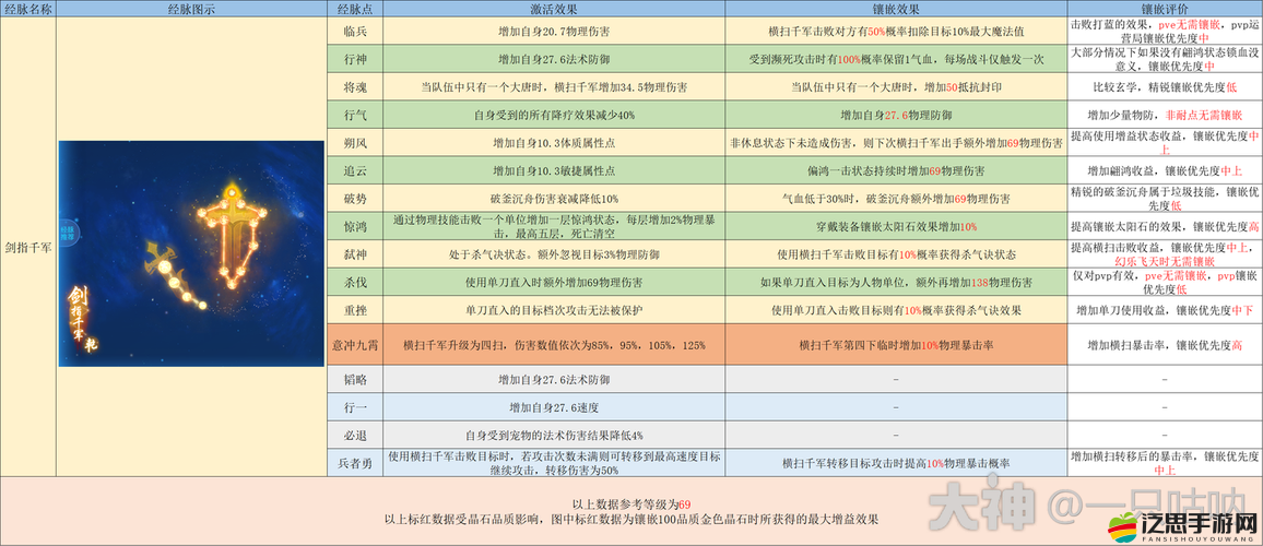赤云之巔戰(zhàn)意沸騰，造夢(mèng)無(wú)雙挑戰(zhàn)極限，通關(guān)秘籍全解析