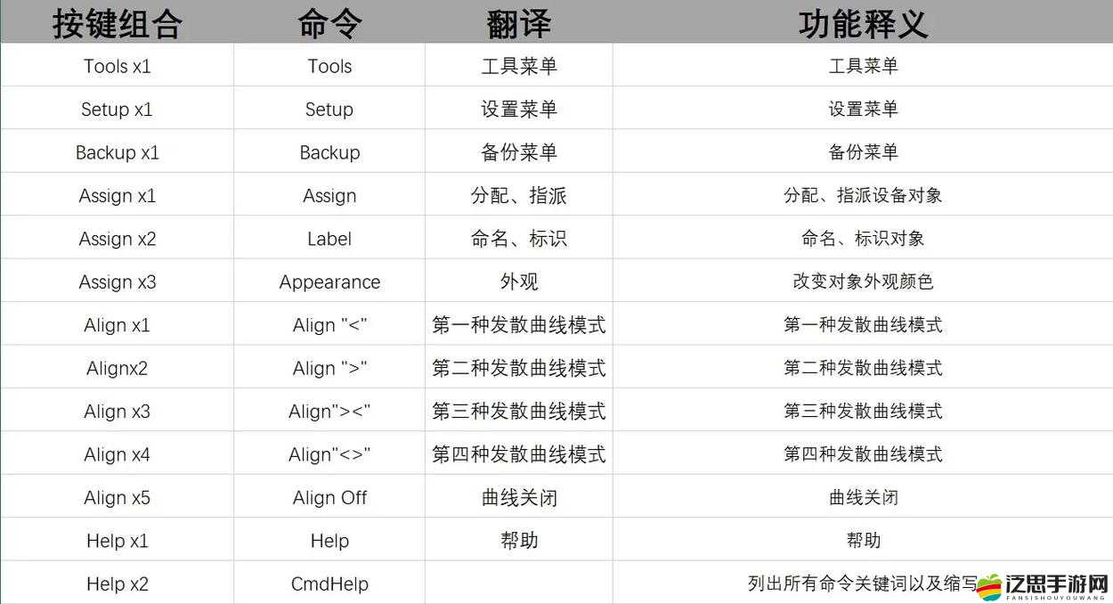 哥特艦隊阿瑪達2全面解析，游戲操作與詳細按鍵功能指南
