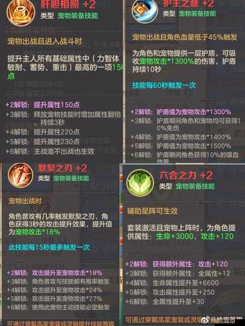 云上城之歌全面寵物攻略，解鎖、升級與高效獲取秘籍詳解