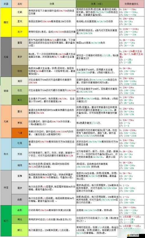 江湖悠悠游戲深度出行攻略，解鎖全新旅程，玩轉武俠世界的每一步
