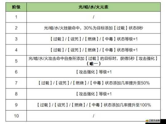 龍之谷2全面解析，四大職業特色、技能與玩法深度介紹