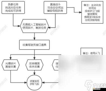 無人深空異星飛船獲取秘籍，全面刷取攻略與深度功能解析指南