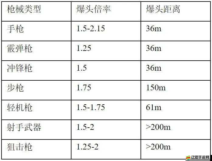APEX英雄深度解析，高效撤退策略與精準對槍思路分享