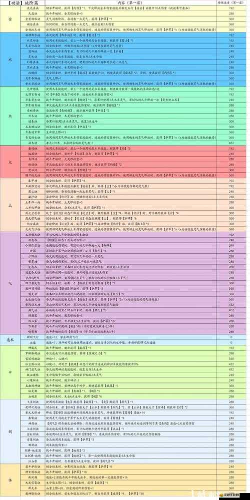 覓長生游戲內(nèi)筑基丹所有配方材料詳細(xì)一覽表