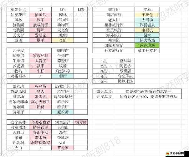 溫泉物語游戲指南，全面解析景觀設(shè)施解鎖條件及客人出現(xiàn)規(guī)律