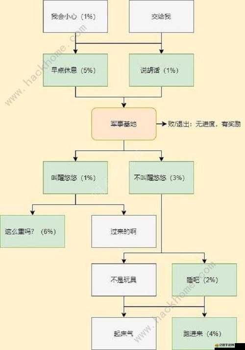 電競傳奇初期階段發展策略與心得體會全面分享