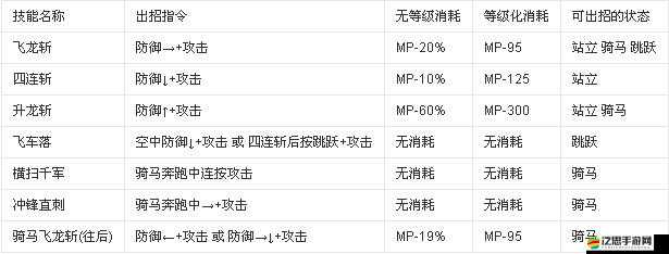 賞金勇者王者歸來游戲攻略，三星技能解鎖與頂尖英雄推薦指南