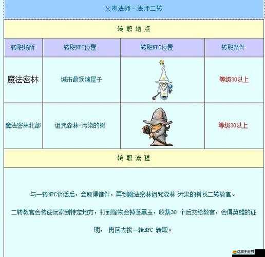 冒險村物語深度轉職攻略，全面解析主要轉職職業的特色與路徑